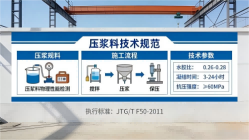 桃江本地工厂讲解：说一遍公路压浆料和铁路压浆料的区别