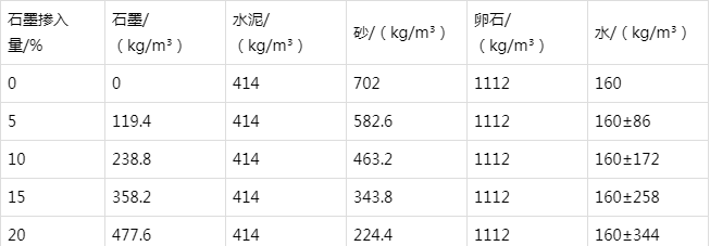 桃江防静电水泥砂浆怎么做(附配比及施工方法)